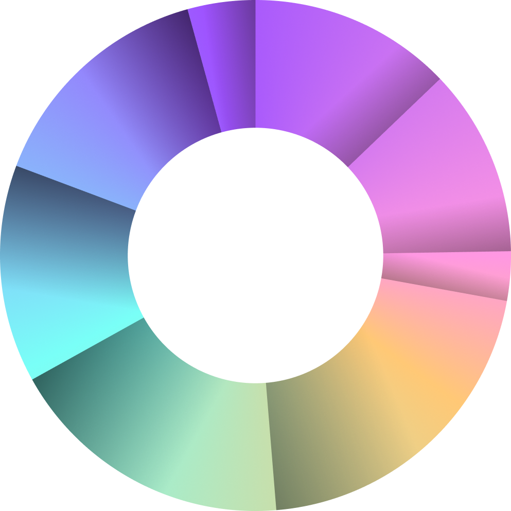 Graph showing split of tokens